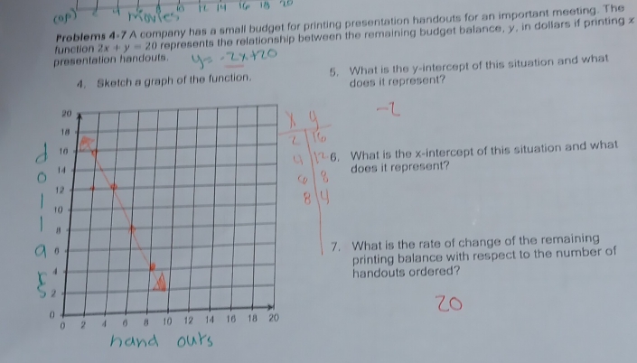 Problems 4-7 A company has a small budget for printing presentation handouts for an important meeting. The 
function 2x+y=20 represents the relationship between the remaining budget balance, y, in dollars if printing z
presentation handouts. 
4. Sketch a graph of the function. 5. What is the y-intercept of this situation and what 
does it represent? 
6. What is the x-intercept of this situation and what 
does it represent? 
7. What is the rate of change of the remaining 
printing balance with respect to the number of 
handouts ordered?