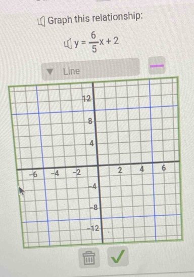 Graph this relationship:
y= 6/5 x+2
Line || -6
□ 
1