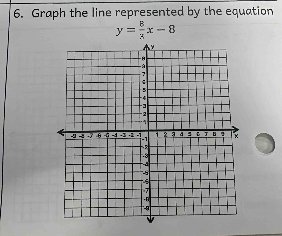 Graph the line represented by the equation
y= 8/3 x-8