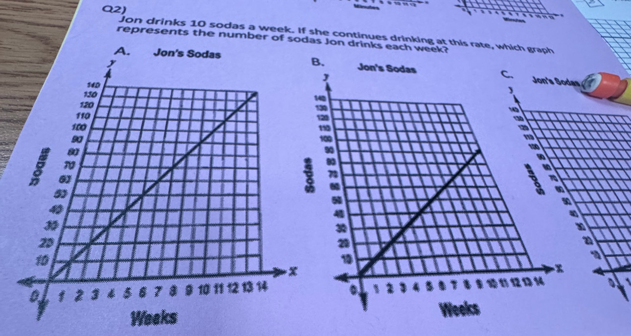 Q2) 
2 3 4 7 3 10111 Minutes 
Jon drinks 10 sodas a week. If she continues drinking at this rate, which graph 
represents the number of sodas Jon drinks each week? 
s I 
a 
i