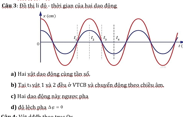 Đồ thị li độ - thời gian của hai dao động
t(
a) Hai vật dạo động cùng tần số.
b) Tại t₃ vật 1 và 2 đều ở VTCB và chuyển động theo chiều âm.
c) Hai dạo động này ngược pha
d) độ lệch pha △ varphi =0
_