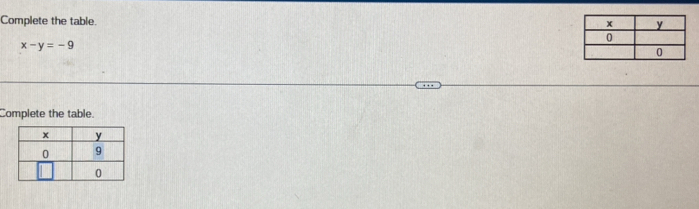 Complete the table
x-y=-9
Complete the table.