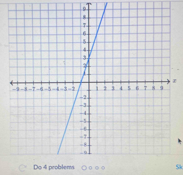 9
x
Do 4 problems Sk