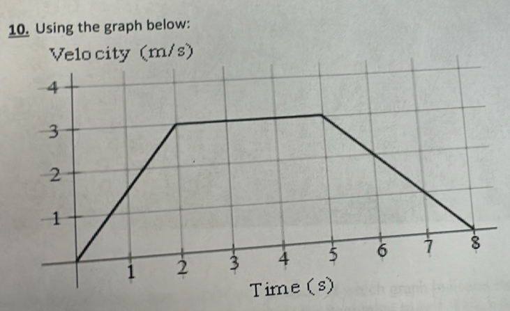 Using the graph below: