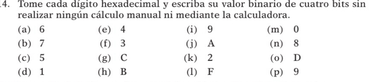 Tome cada dígito hexadecimal y escriba su valor binario de cuatro bits sin 
realizar ningún cálculo manual ni mediante la calculadora. 
(a) 6 (e) 4 (i) 9 (m) 0
(b) 7 (f) 3 (j) A (n) 8
(c) 5 (g) C (k) 2 (o) D
(d) 1 (h) B (l) F (p) 9