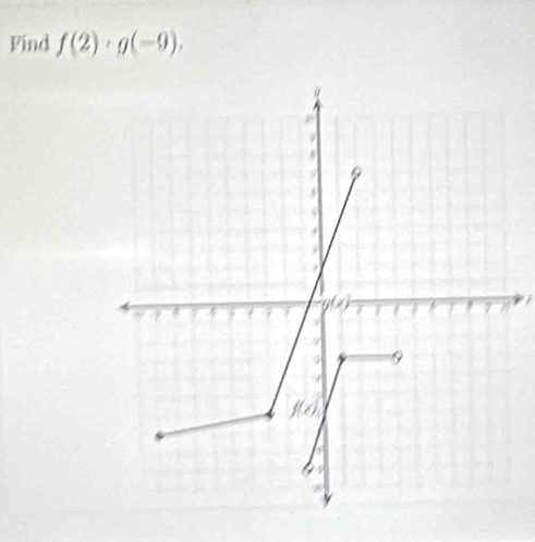 Find f(2)· g(-9),
I