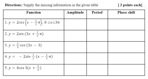 Directions: Supply the missing information in the given table [ 3 points each]