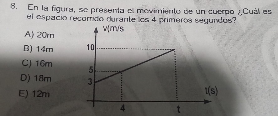 En la figura, se presenta el movimiento de un cuerpo ¿Cuál es
el espacio recorrido durante los 4 primeros segundos?
A) 20m
B) 14m
C) 16m
D) 18m
E) 12m