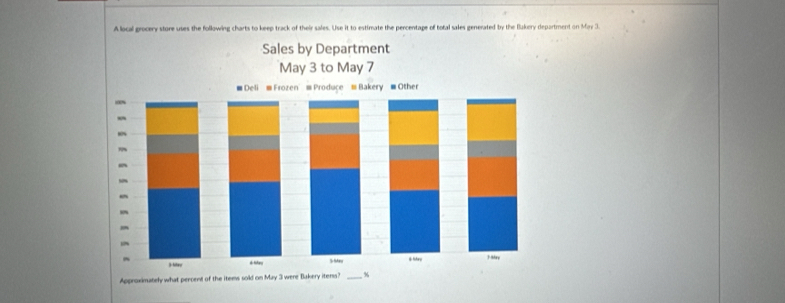 A local grocery store uses the following charts to keep track of their sales. Use it to estimate the percentage of total sales generated by the Bukery department on May 3.