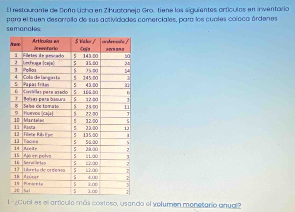 El restaurante de Doña Licha en Zihuatanejo Gro. tiene los siguientes artículos en inventario 
para el buen desarrollo de sus actividades comerciales, para los cuales coloca órdenes 
semanales; 
1.-¿Cuál es el artículo más costoso, usando el volumen monetario anual?