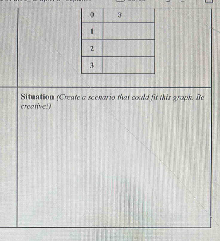 Situation (Create a scenario that could fit this graph. Be 
creative!)