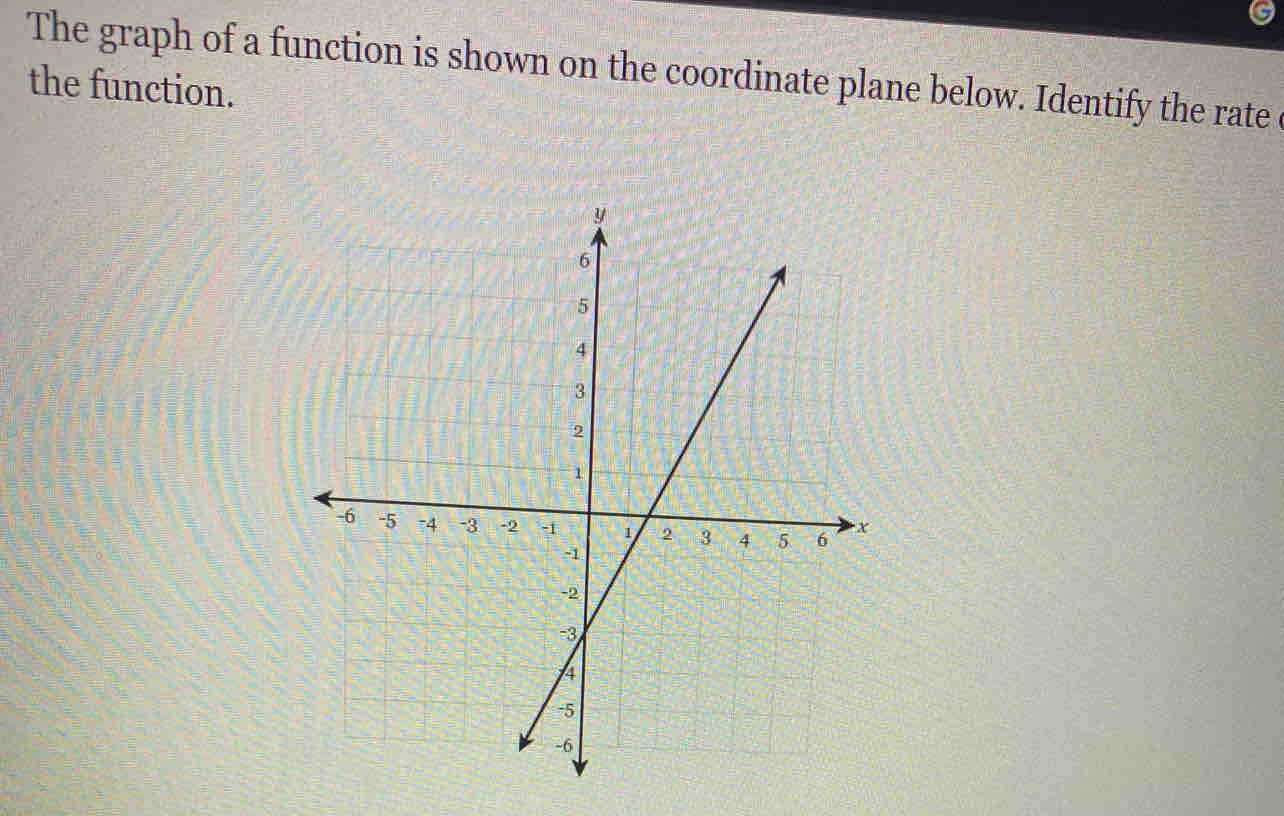 The graph of a function is shown on the coordinate plane below. Identify the rate 
the function.