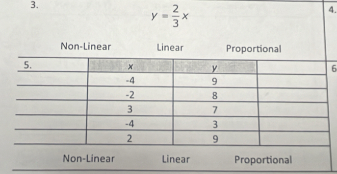 y= 2/3 x
4. 
6