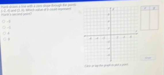 Hank draws a fine with a zet dope through the points
(-2,4) (3,b) Wich vaiue of 6 coutd represent
Z
hank's second point?
-2
4
Grae
Clch sự tập the gragh to dợt a gons