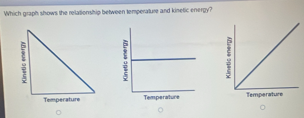 Which graph shows the relationship between temperature and kinetic energy? 
: