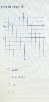 Find the slope of:
x
Zero
Undefined
-2
2