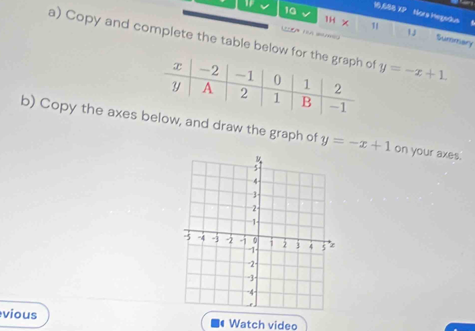 10,828 XP Hore Hegedus 
1H X 1 1J
1G Summary
12A
a) Copy and complete the table below f y=-x+1. 
b) Copy the axes w, and draw the graph of y=-x+1 on your axes.
vious Watch video