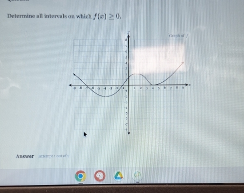 Determine all intervals on which f(x)≥ 0. 
Answer Attempt 1 out of 2