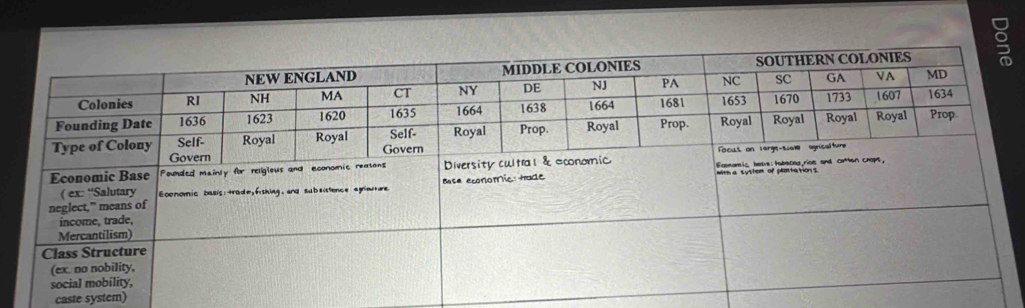 caste system)