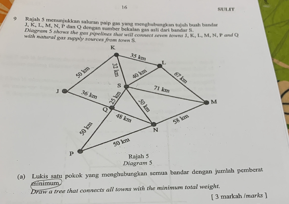 SULIT 
9 Rajah 5 menunjukkan saluran paip gas yang menghubungkan tujuh buah bandar
J, K, L, M, N, P dan Q dengan sumber bekalan gas asli dari bandar S. 
Diagram 5 shows the gas pipelines that will connect seven towns J, K, L, M, N, P and Q
with natural gas supply sources from town S. 
Diagram 5 
(a) Lukis satu pokok yang menghubungkan semua bandar dengan jumlah pemberat 
minimum 
Draw a tree that connects all towns with the minimum total weight. 
[ 3 markah /marks ]