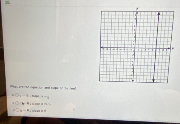 What are the equation and slope of the line?
A y=6; slope is - 1/6 
B xk=6; slope is zero
C y=6 ； slope is 6