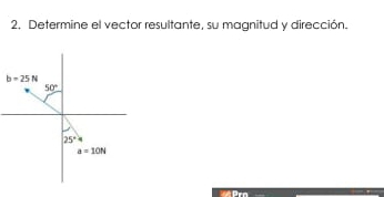 Determine el vector resultante, su magnitud y dirección.
b=25N
50°
25°
a=10N