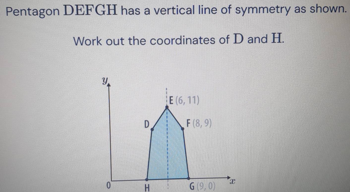 Solved: Pentagon DEFGH has a vertical line of symmetry as shown. Work ...