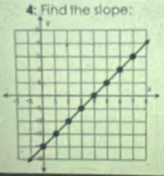 4: Find the slope: 
9