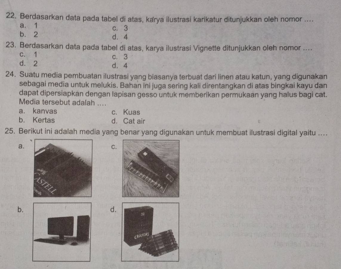 Berdasarkan data pada tabel di atas, karya ilustrasi karikatur ditunjukkan oleh nomor ....
a. 1 c. 3
b. 2 d. 4
23. Berdasarkan data pada tabel di atas, karya ilustrasi Vignette ditunjukkan oleh nomor ....
c. 1 c. 3
d. 2 d. 4
24. Suatu media pembuatan ilustrasi yang biasanya terbuat dari linen atau katun, yang digunakan
sebagai media untuk melukis. Bahan ini juga sering kali direntangkan di atas bingkai kayu dan
dapat dipersiapkan dengan lapisan gesso untuk memberikan permukaan yang halus bagi cat.
Media tersebut adalah ....
a. kanvas c. Kuas
b. Kertas d. Cat air
25. Berikut ini adalah media yang benar yang digunakan untuk membuat ilustrasi digital yaitu ....
a.
C.
b.
d.