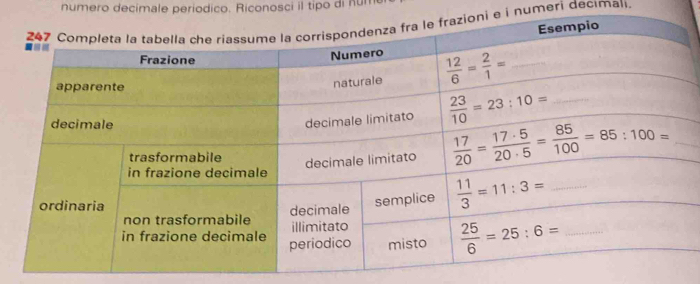 numero decimale periodico. Riconosci il tipo di num
e i numeri decimali.