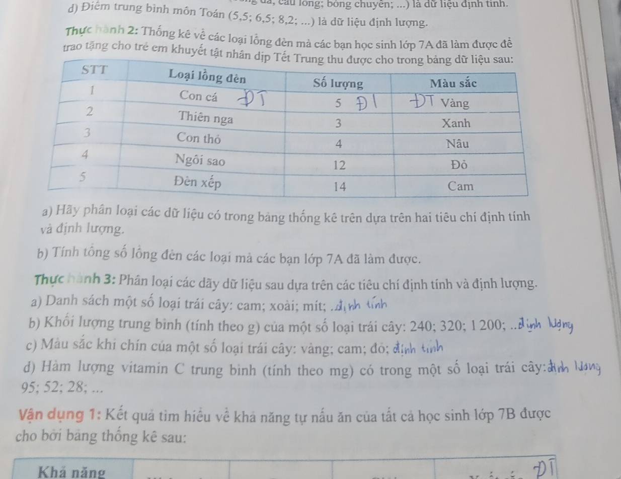 da, cau lồng; bóng chuyên; ...) là dữ liệu định tinh. 
d) Điểm trung bình môn Toán (5, 5; 6, 5; 8, 2; ...) là dữ liệu định lượng. 
Thực hành 2: Thống kê về các loại lồng đèn mà các bạn học sinh lớp 7A đã làm được đề 
trao tặng cho trẻ em khuyết tật 
a) Hãy phân loại các dữ liệu có trong bảng thống kê trên dựa trên hai tiêu chí định tính 
và định lượng. 
b) Tính tổng số lồng đèn các loại mà các bạn lớp 7A đã làm được. 
Thực hành 3: Phân loại các dãy dữ liệu sau dựa trên các tiêu chí định tính và định lượng. 
a) Danh sách một số loại trái cây: cam; xoài; mít; .à 
b) Khổi lượng trung binh (tính theo g) của một số loại trái cây: 240; 320; 1 200; . 
c) Màu sắc khi chín của một số loại trái cây: vàng; cam; đó; đ; 
d) Hàm lượng vitamin C trung bình (tính theo mg) có trong một số loại trái cây:à nh lớn
95; 52; 28; ... 
Vận dụng 1: Kết quả tìm hiểu về khả năng tự nấu ăn của tất cả học sinh lớp 7B được 
cho bởi bảng thống kê sau: 
Khả năng