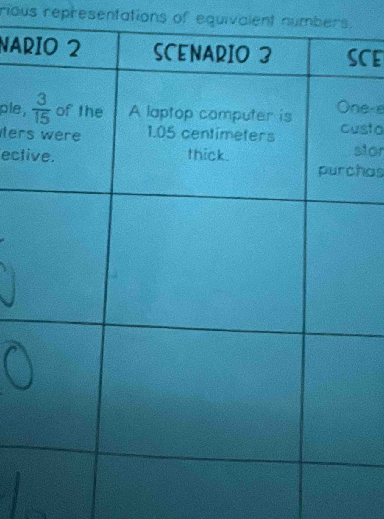 Solved: rious representations of equivalent numbers. NA CE ple, e-e er ...