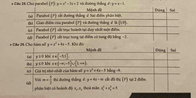 Câu 25.Cho parabol (P): y=x^2-3x+2 và đường thẳng d:y=x-1.
Câu 26. Cho hàm số y=x^2+4x-5. Khi đó: