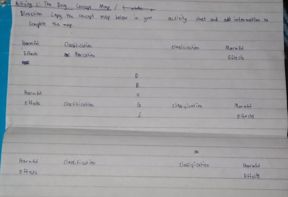 kelisving 2: The Dig Conceet MareI 
pirettion Copy the cancept map below in you activity sht and intermation to 
Complete the map 
Hor mful classisication classicication Marm Fol 
Effects Nor cation Effech 
D 
R 
Harmful U 
effects classification G classification Mormful 
s Effects 
Harmful classification classification Marmful 
Effects Effects