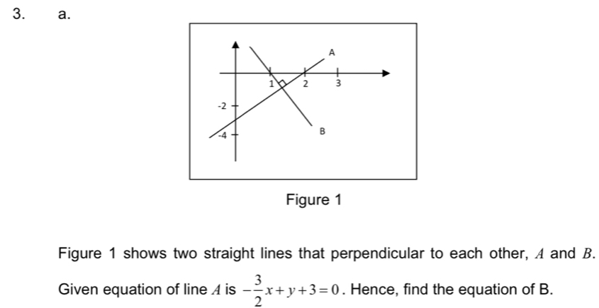 ₹a. 
Figure 1 
Figure 1 shows two straight lines that perpendicular to each other, A and B. 
Given equation of line 4 is - 3/2 x+y+3=0. Hence, find the equation of B.