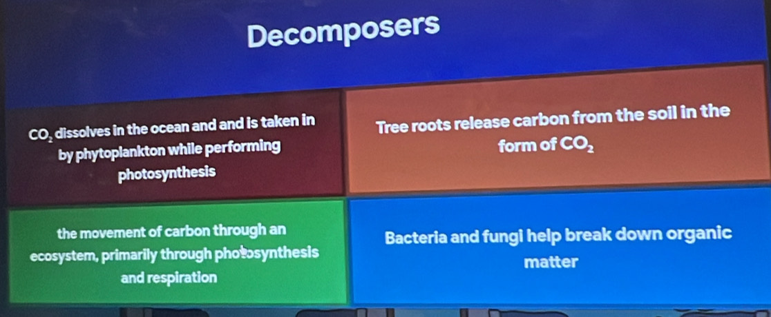 Decomposers
CO_2 dissolves in the ocean and and is taken in Tree roots release carbon from the soil in the
by phytoplankton while performing form of CO_2
photosynthesis
the movement of carbon through an
Bacteria and fungi help break down organic
ecosystem, primarily through photosynthesis
matter
and respiration