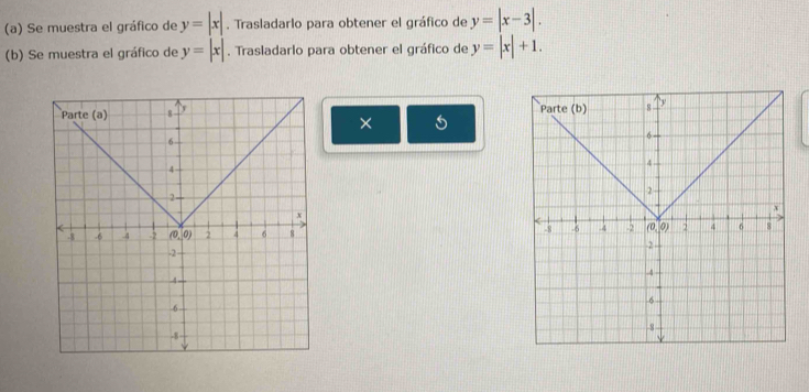 Se muestra el gráfico de y=|x|. Trasladarlo para obtener el gráfico de y=|x-3|.
(b) Se muestra el gráfico de y=|x|. Trasladarlo para obtener el gráfico de y=|x|+1.

×