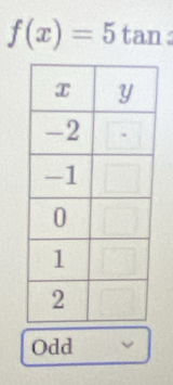 f(x)=5tan
Odd