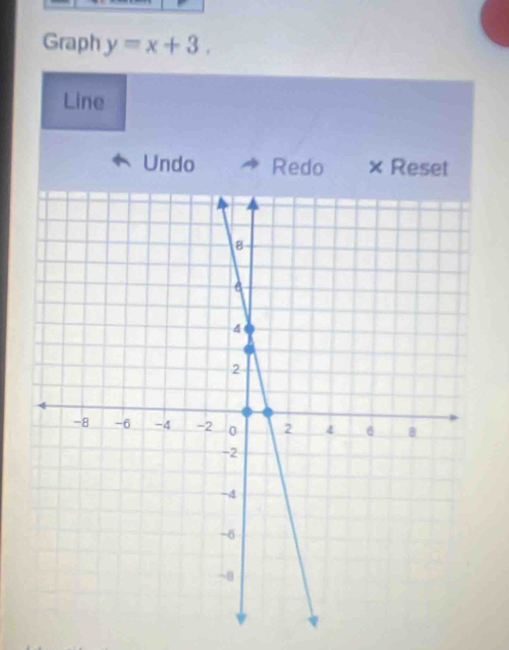 Graph y=x+3. 
Line 
Undo Redo × Reset