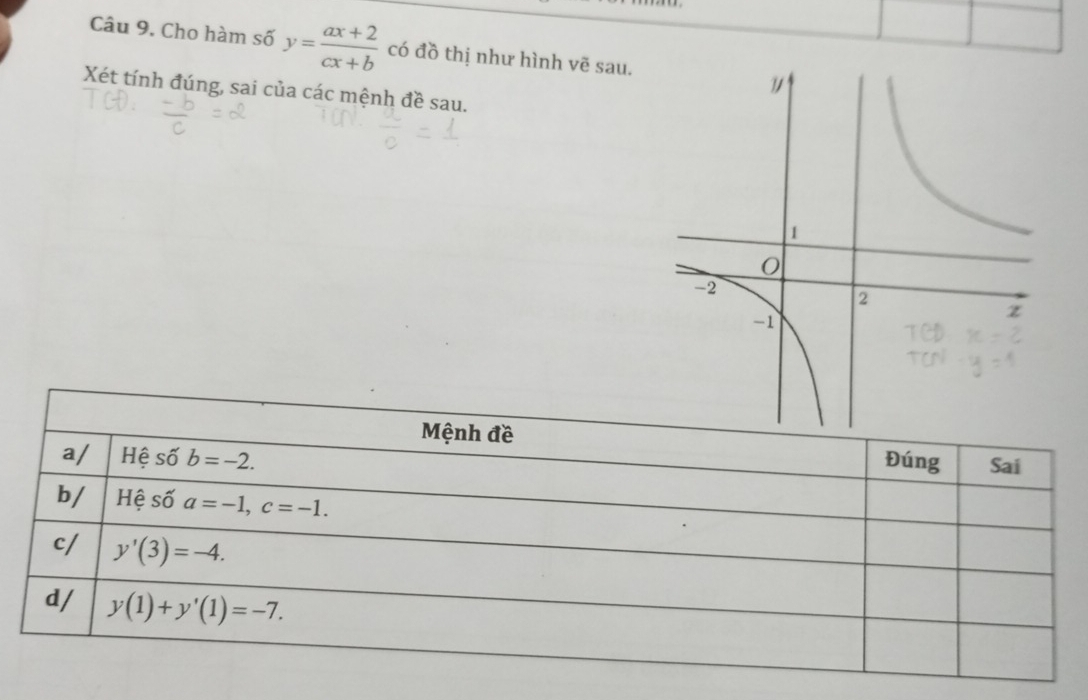 Cho hàm số y= (ax+2)/cx+b  có đồ thị như hình vẽ sau. 
Xét tính đúng, sai của các mệnh đề sau. 
Mệnh đề 
a/ Hệ số b=-2. Đúng Sai 
b/ Hệ số a=-1, c=-1. 
c/ y'(3)=-4. 
d/ y(1)+y'(1)=-7.