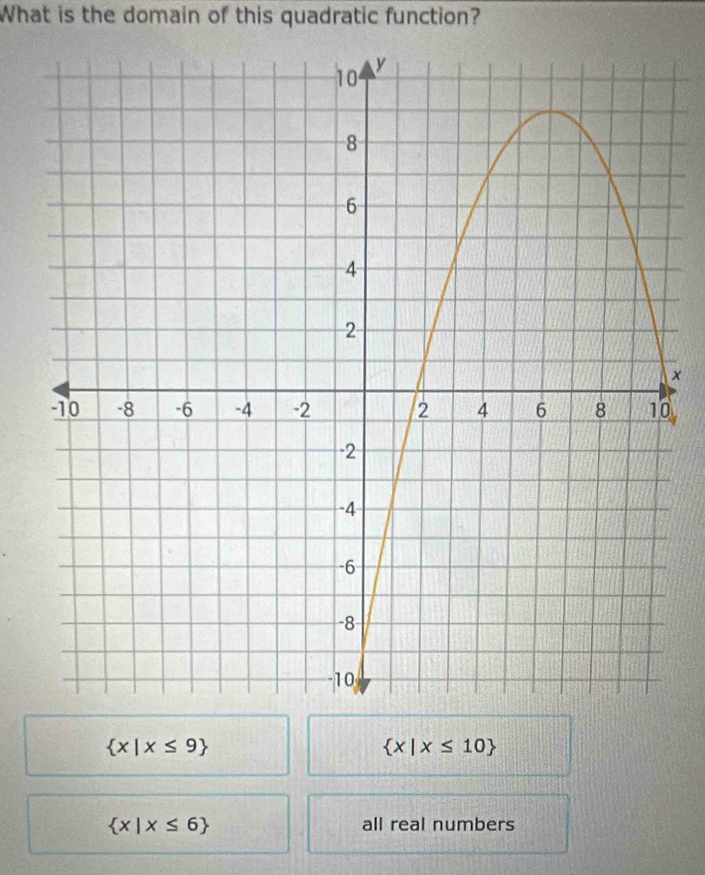 What is the domain of this quadratic function?
0
 x|x≤ 9
 x|x≤ 10
 x|x≤ 6 all real numbers