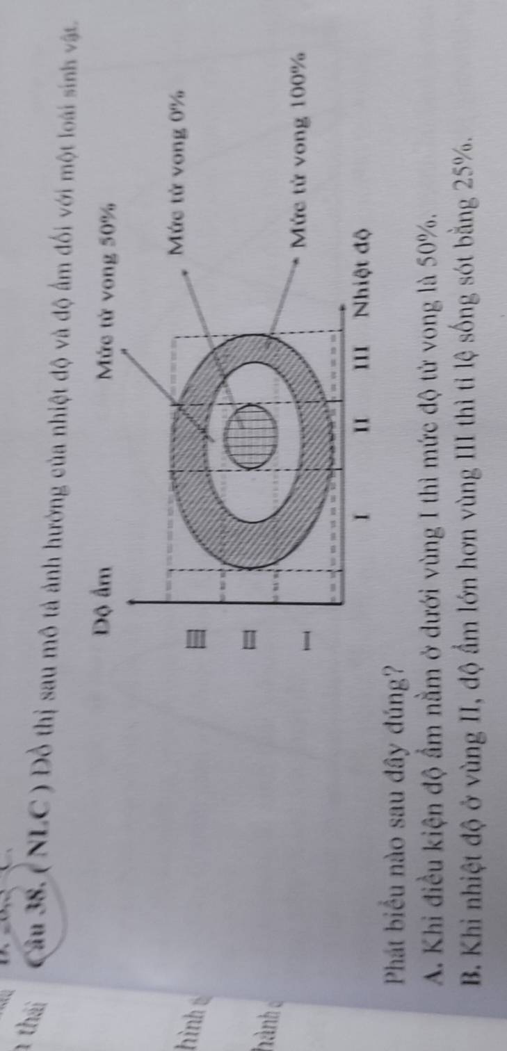 thái âu 38. (NLC ) Đồ thị sau mô tả ảnh hưởng của nhiệt độ và độ ẩm đối với một loài sinh vật
hình 
hành c
Phát biểu nào sau đây đúng?
A. Khi điều kiện độ ẩm nằm ở dưới vùng I thì mức độ từ vong là 50%.
B. Khi nhiệt độ ở vùng II, độ ẩm lớn hơn vùng III thì tỉ lệ sống sót bằng 25%.
