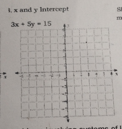 3, x and y Intercept S
m
x
x