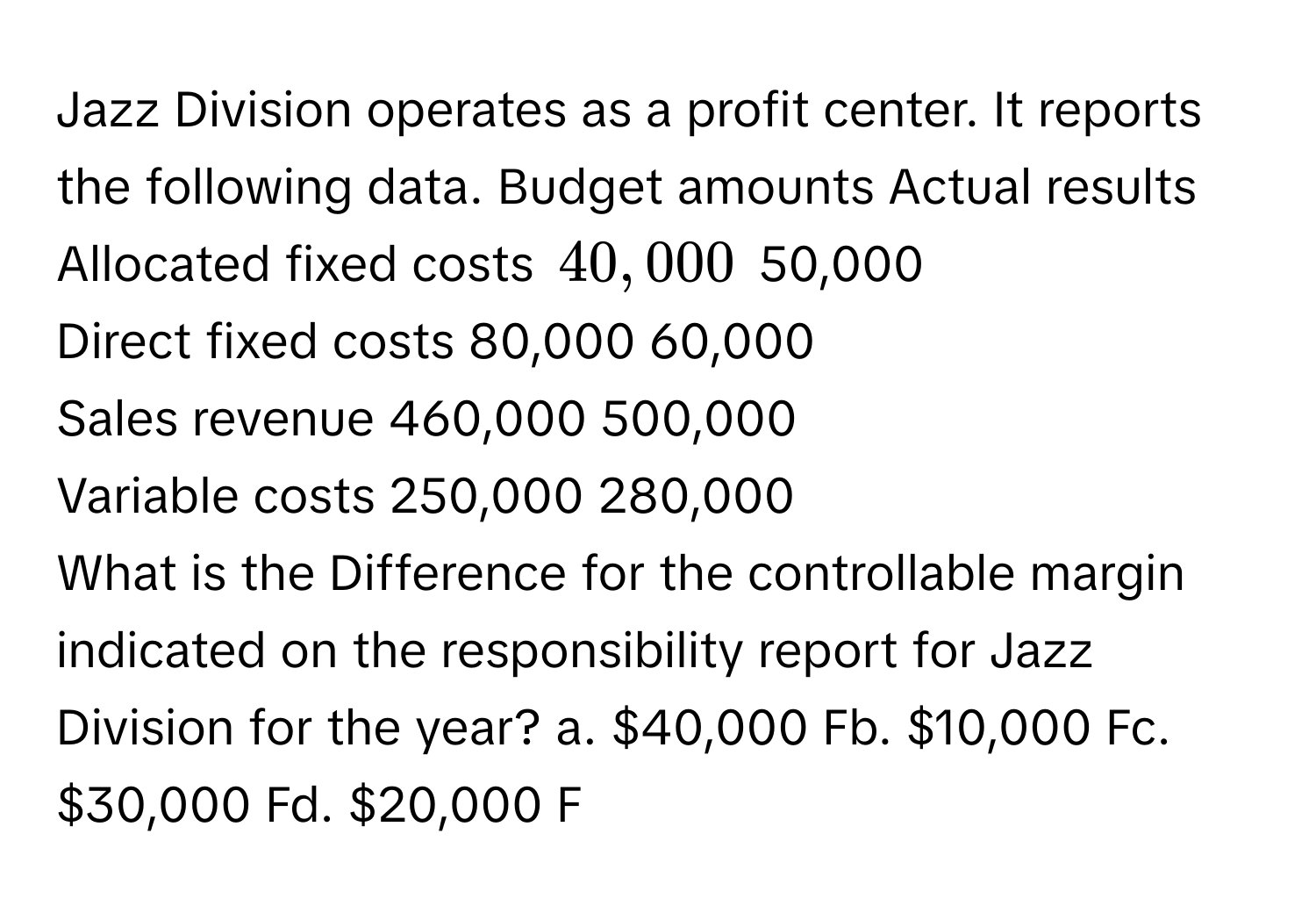 Jazz Division operates as a profit center. It reports the following data.   Budget amounts Actual results 
Allocated fixed costs $ 40,000 $ 50,000 
Direct fixed costs 80,000 60,000 
Sales revenue 460,000 500,000 
Variable costs 250,000 280,000 
What is the Difference for the controllable margin indicated on the responsibility report for Jazz Division for the year? a. $40,000 Fb. $10,000 Fc. $30,000 Fd. $20,000 F