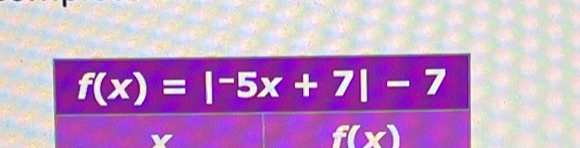 f(x)=|-5x+7|-7
f(x)