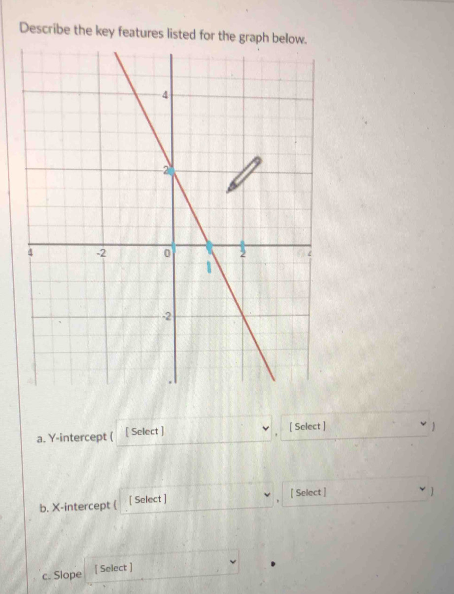 Describe the key features listed for the graph below. 
a. Y-intercept ( [ Select ] 
[ Select ] 
b. X-intercept  [ Select ] 
[ Select ] 
c. Slope [ Select ]