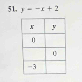 y=-x+2