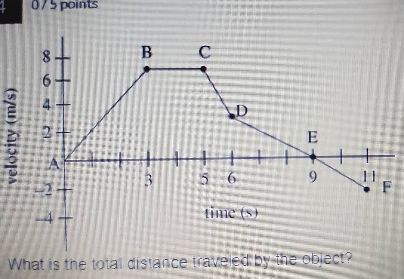 0 /5 points 

What is the total distance traveled by the object?