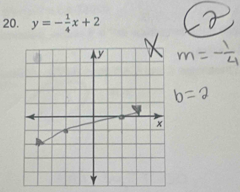 y=- 1/4 x+2