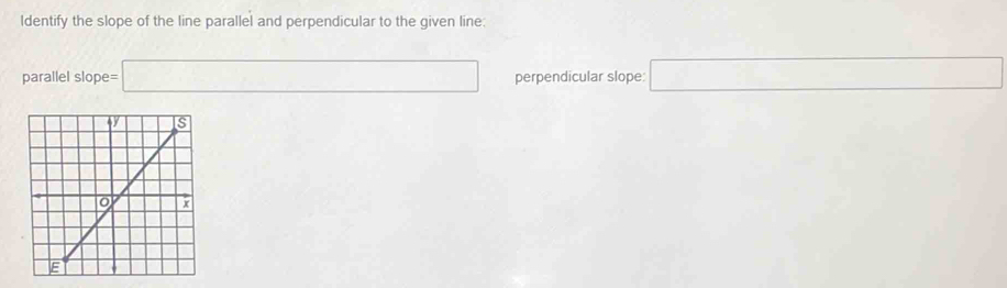 Identify the slope of the line parallel and perpendicular to the given line: 
parallel slope =□ perpendicular slope: □